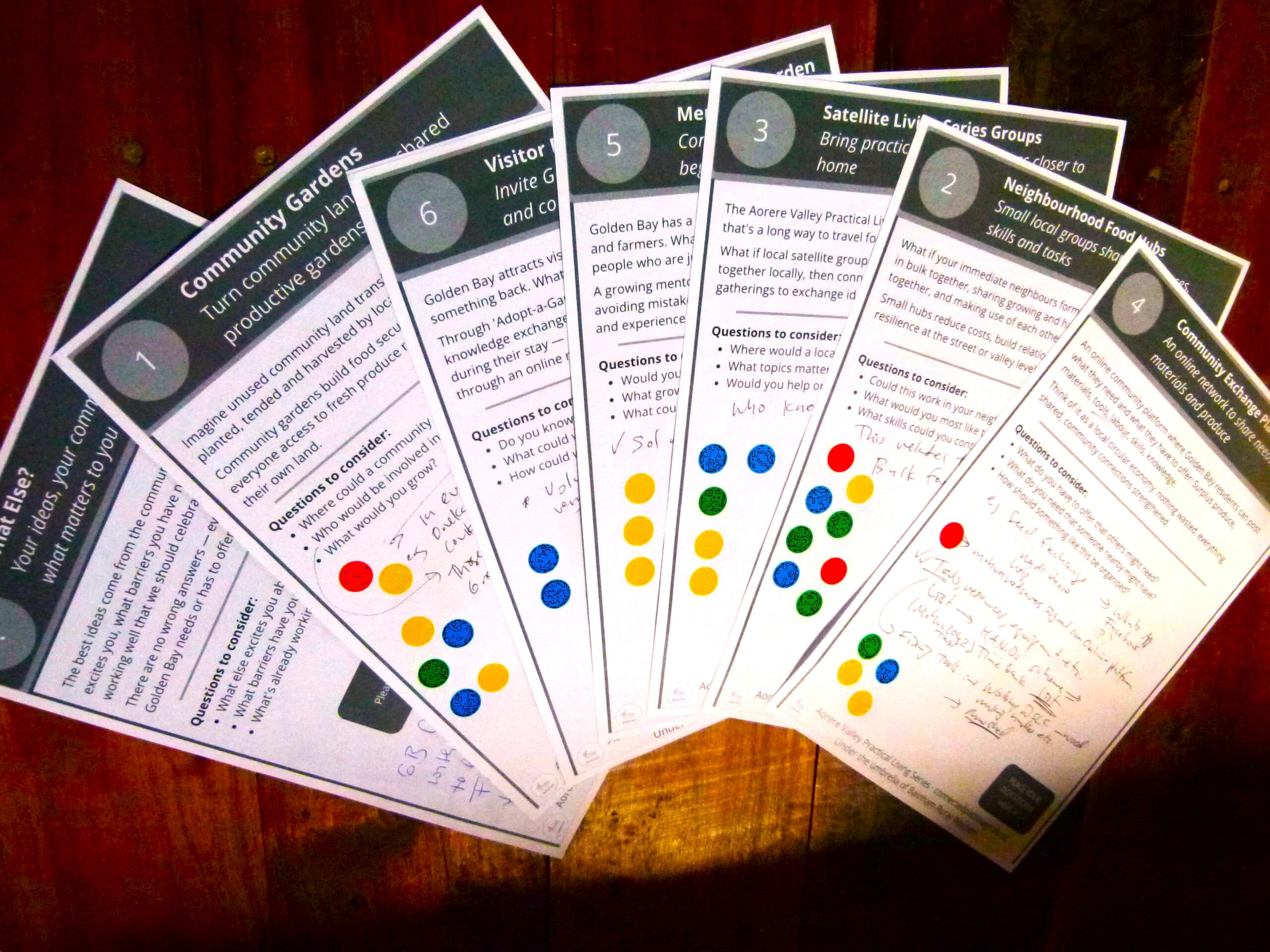 Suggestion cards with coloured dot stickers showing community voting results from the Golden Bay Resilience Expo. Neighbourhood Food Hubs and Community Gardens received the most votes.